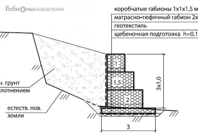 Сравнение вариантов берегоукрепления
