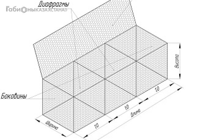 Коробчатые Конструкции (Габион)