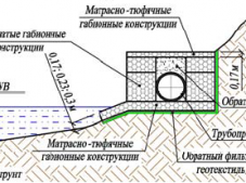 Укрепление магистральных трубопроводов
