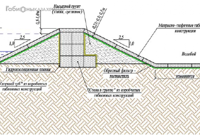 Плотины и дамбы